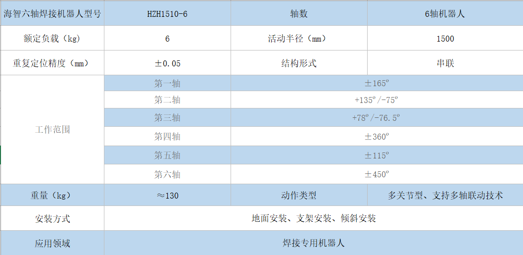 焊接機器人參數