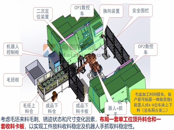 機械手車床上下料解決方案設計！